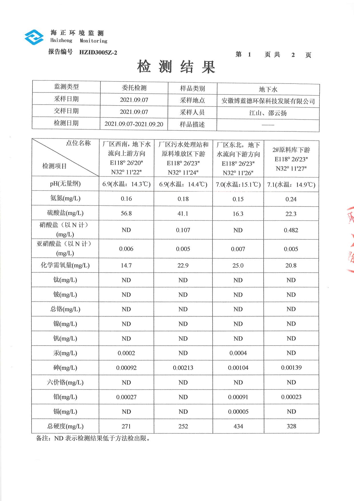 01博藍(lán)德21年地下水檢測(cè)報(bào)告-2