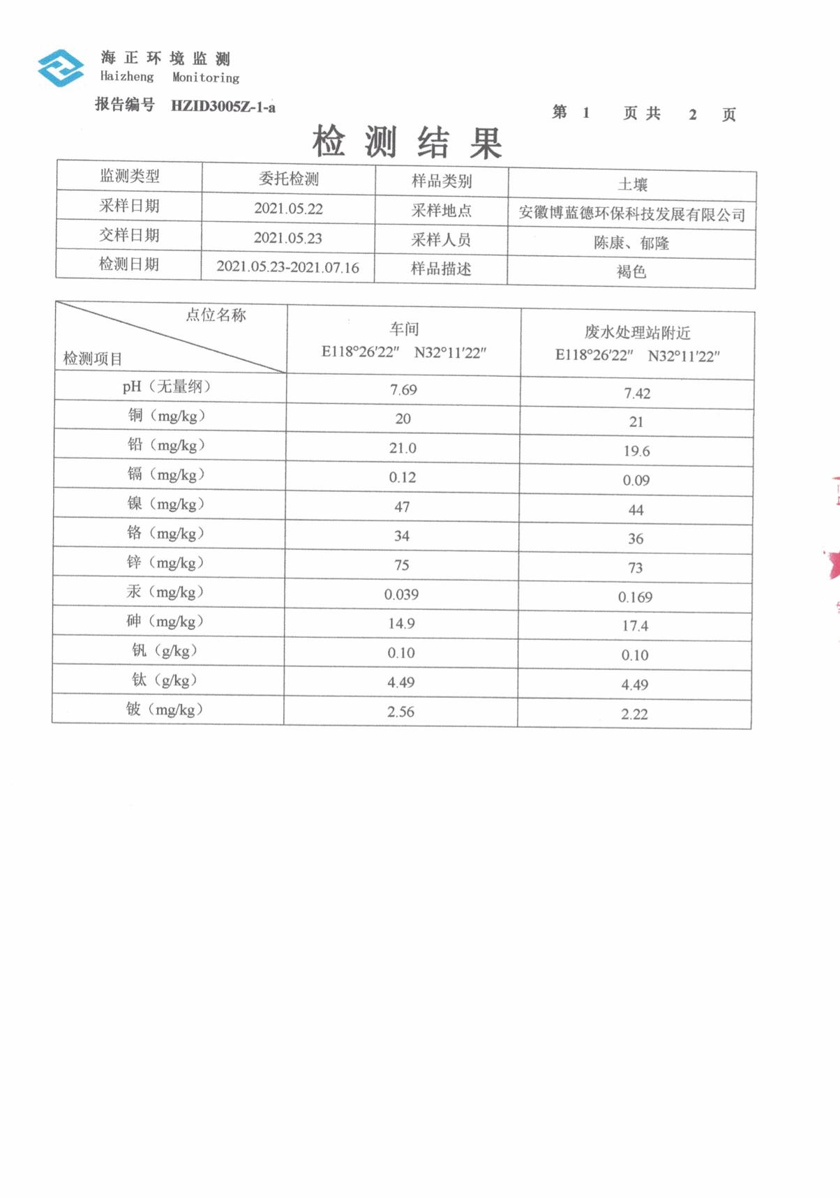 02博藍德21年土壤檢測報告-2