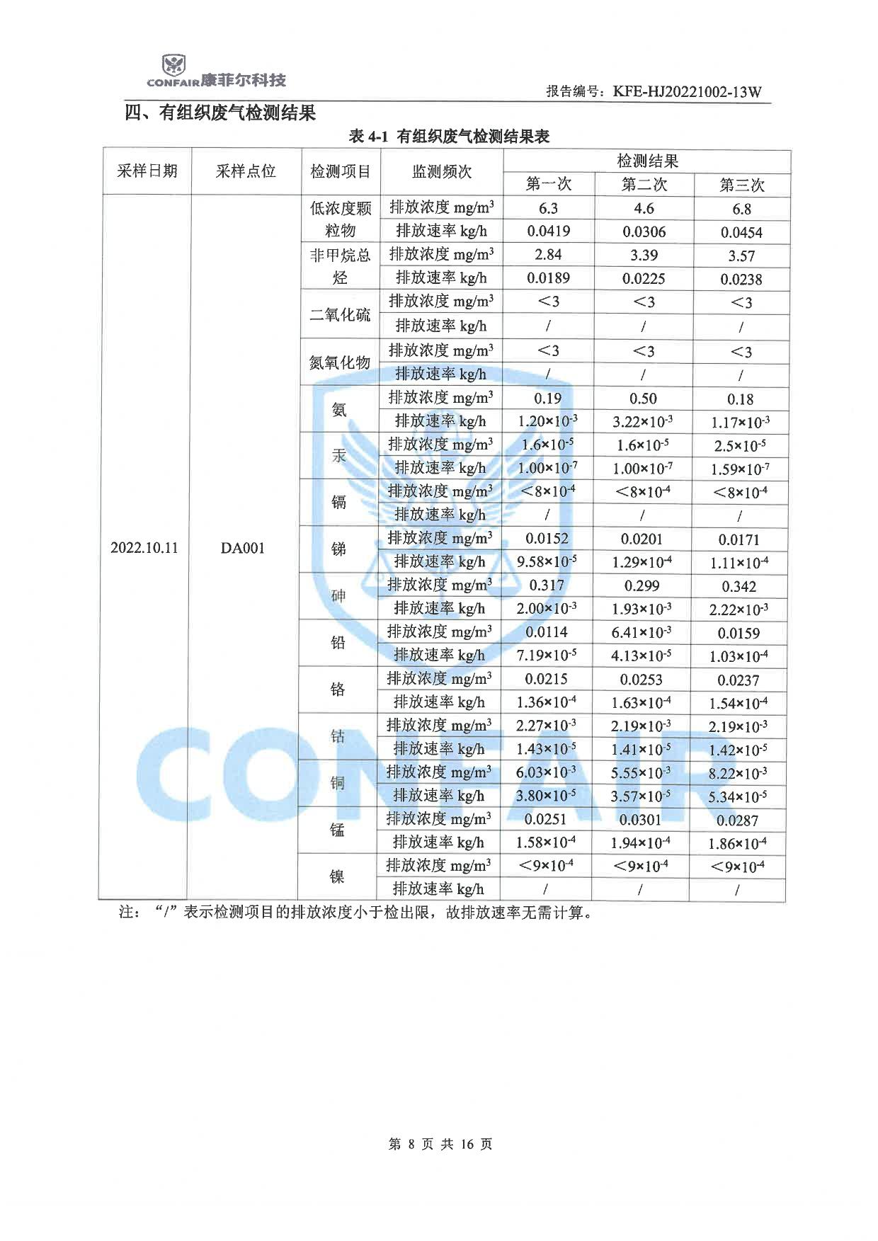 03博藍(lán)得2022年地下水土壤檢測(cè)報(bào)告-08