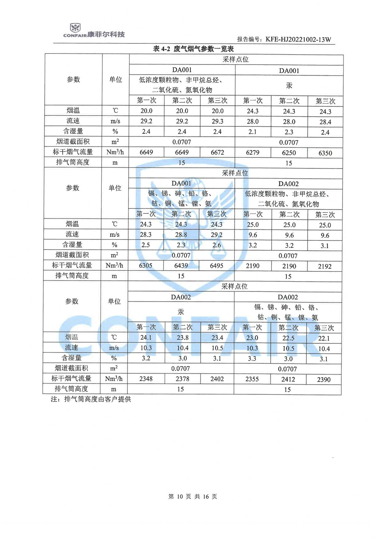 03博藍(lán)得2022年地下水土壤檢測(cè)報(bào)告-10