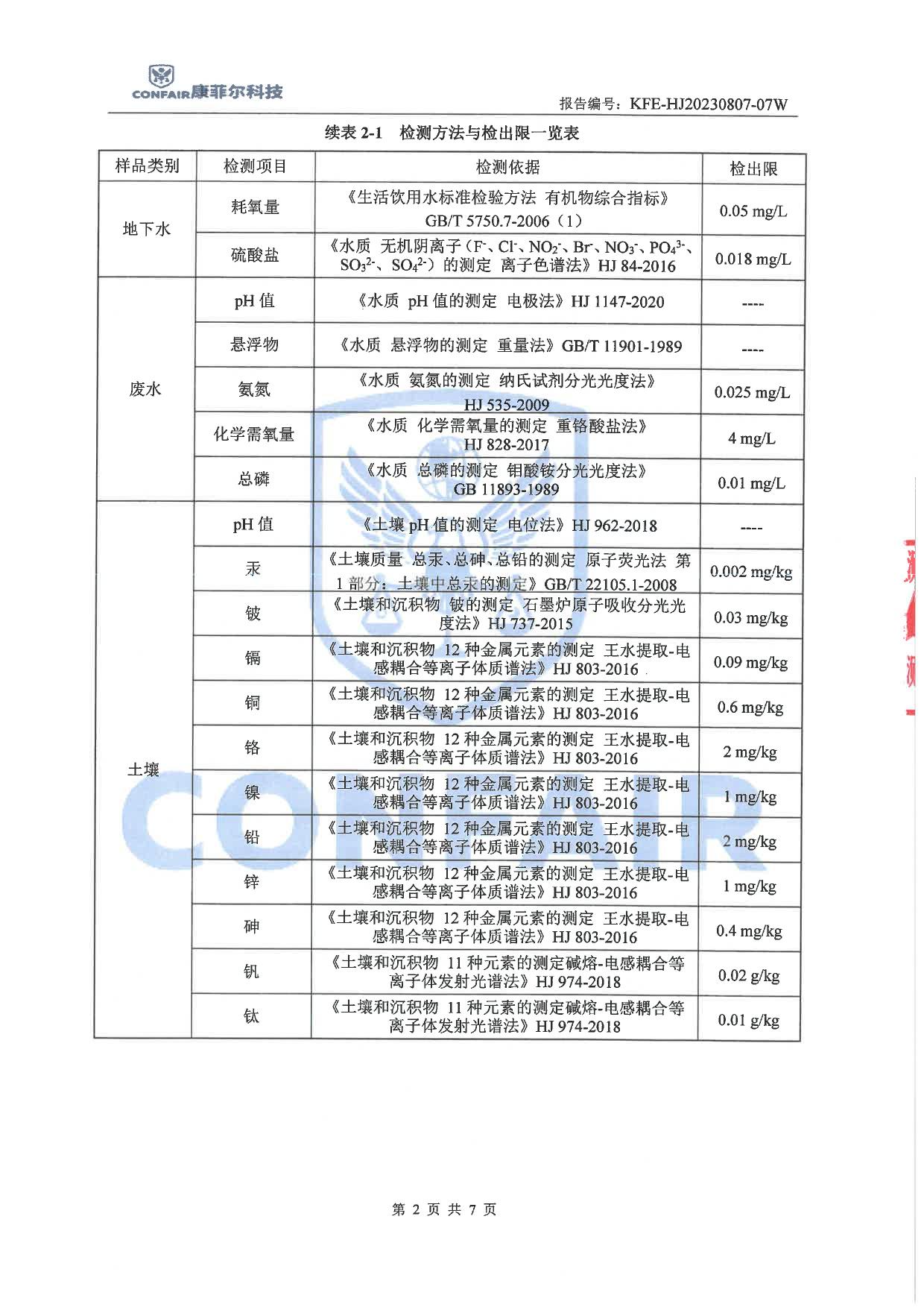 04博藍(lán)德2023年地下水土壤檢測(cè)報(bào)告-4