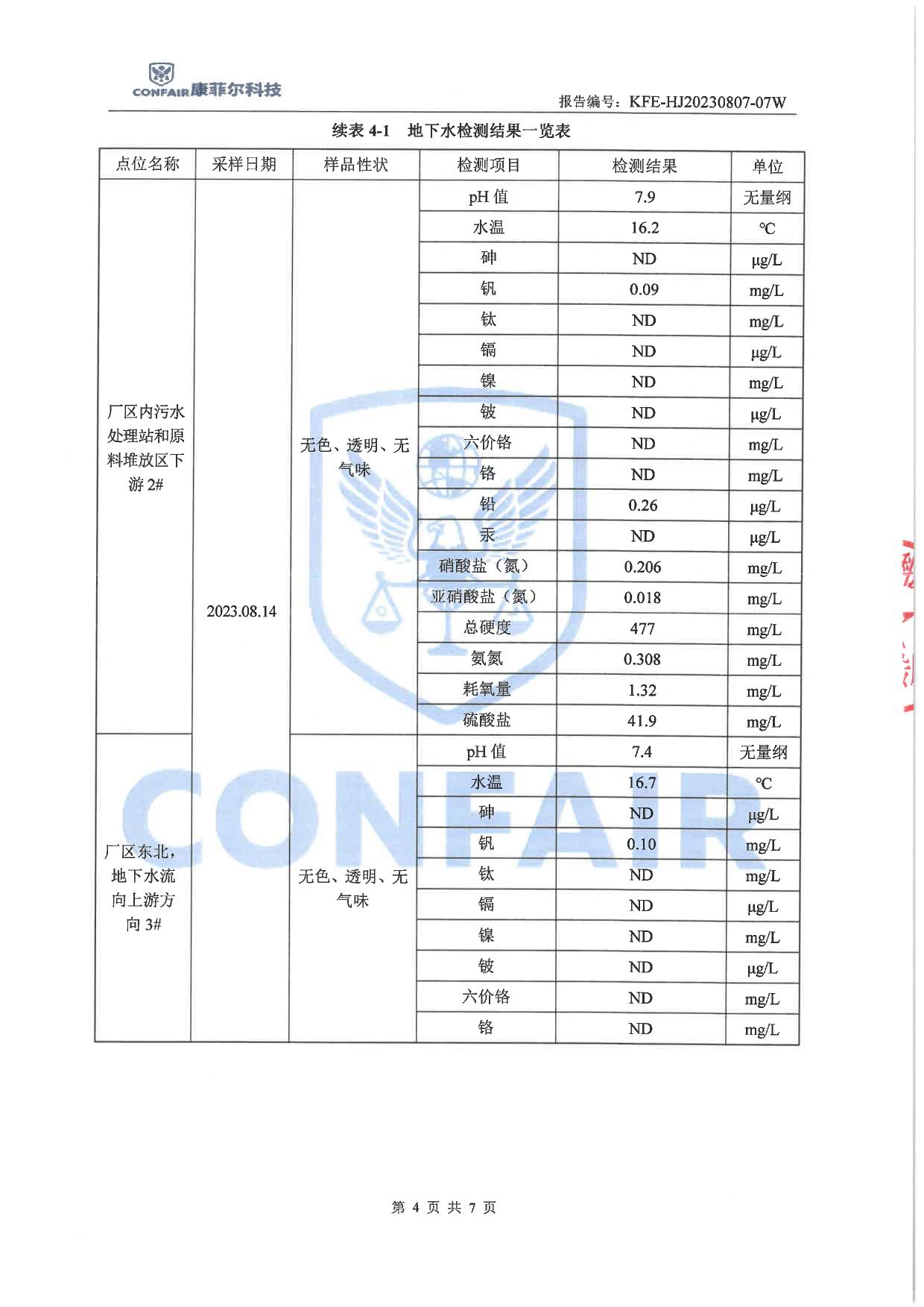 04博藍(lán)德2023年地下水土壤檢測(cè)報(bào)告-6