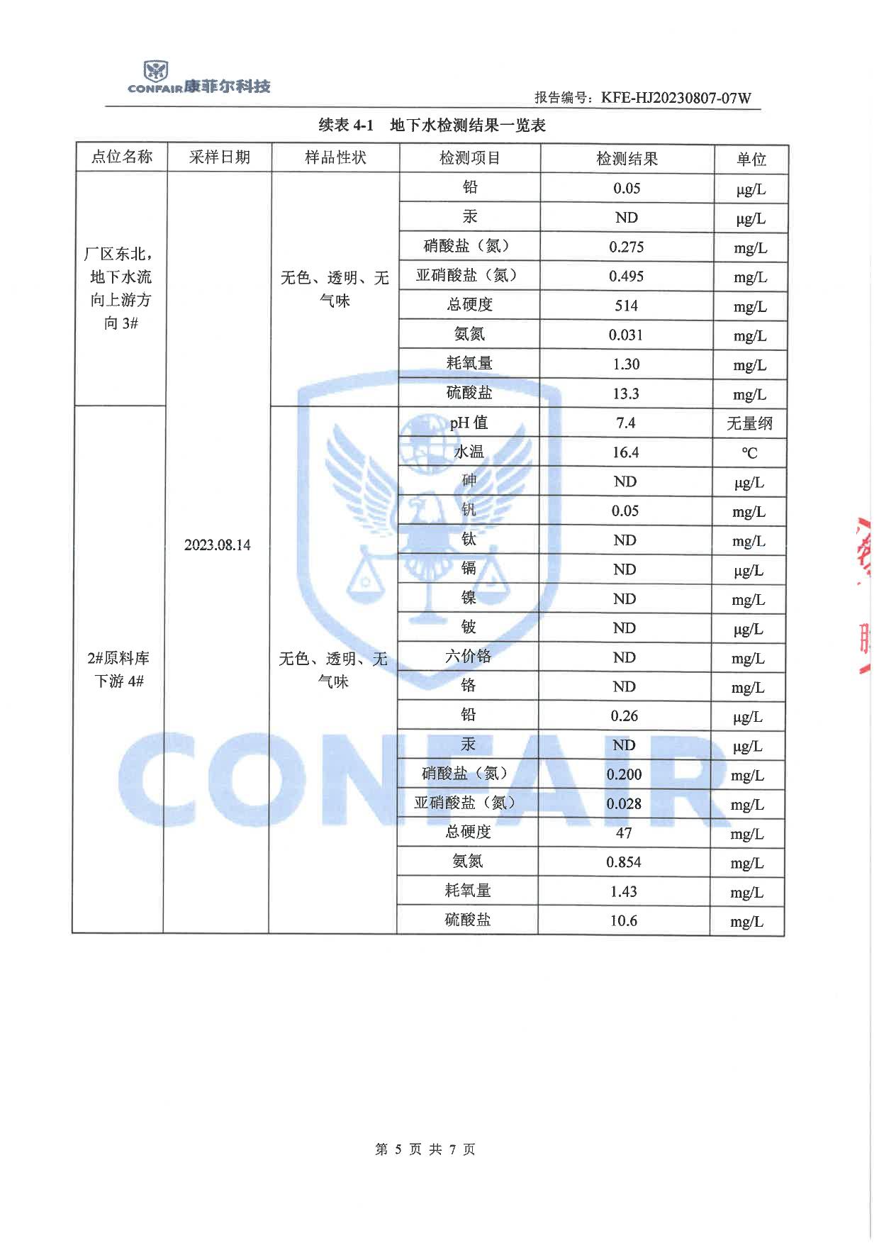 04博藍(lán)德2023年地下水土壤檢測(cè)報(bào)告-7