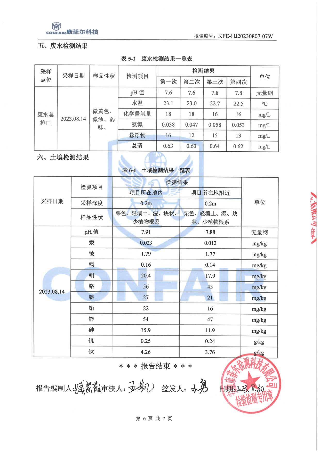 04博藍(lán)德2023年地下水土壤檢測(cè)報(bào)告-8